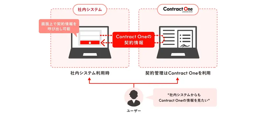 Contract One、取適法対応を支援する3つの新機能を実装 画像 5