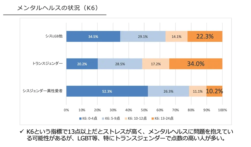 「EXPO2025大阪・関西万博」で得られた人権分野の実践知を共有するオンラインイベントを開催　～包括的な国際イベントの実現に必要な視点とは～　＜2026年1月23日（金）19:00～20:00＞ 画像 3