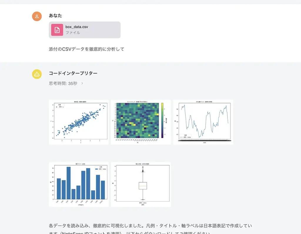 法人向けAIエージェント「コードインタープリター」を大幅アップデート。エクセル・パワポの高度な作業が可能に。 画像 2