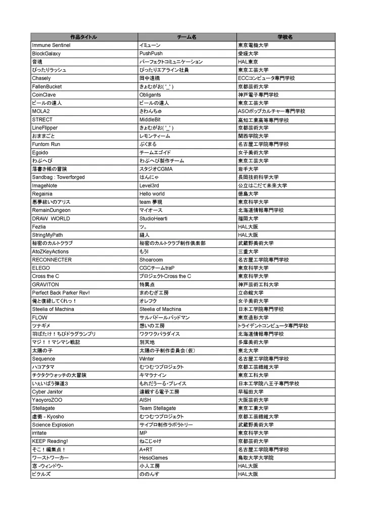 学生インディーゲームの祭典「ゲームクリエイター甲子園 2025」U-18＆総合大賞のノミネート作品を発表！ 画像 2
