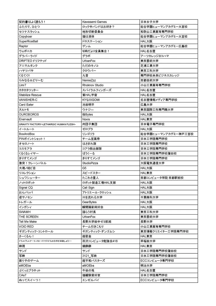 学生インディーゲームの祭典「ゲームクリエイター甲子園 2025」U-18＆総合大賞のノミネート作品を発表！ 画像 3