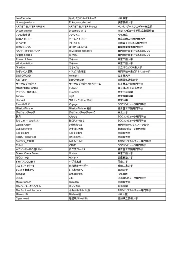 学生インディーゲームの祭典「ゲームクリエイター甲子園 2025」U-18＆総合大賞のノミネート作品を発表！ 画像 4
