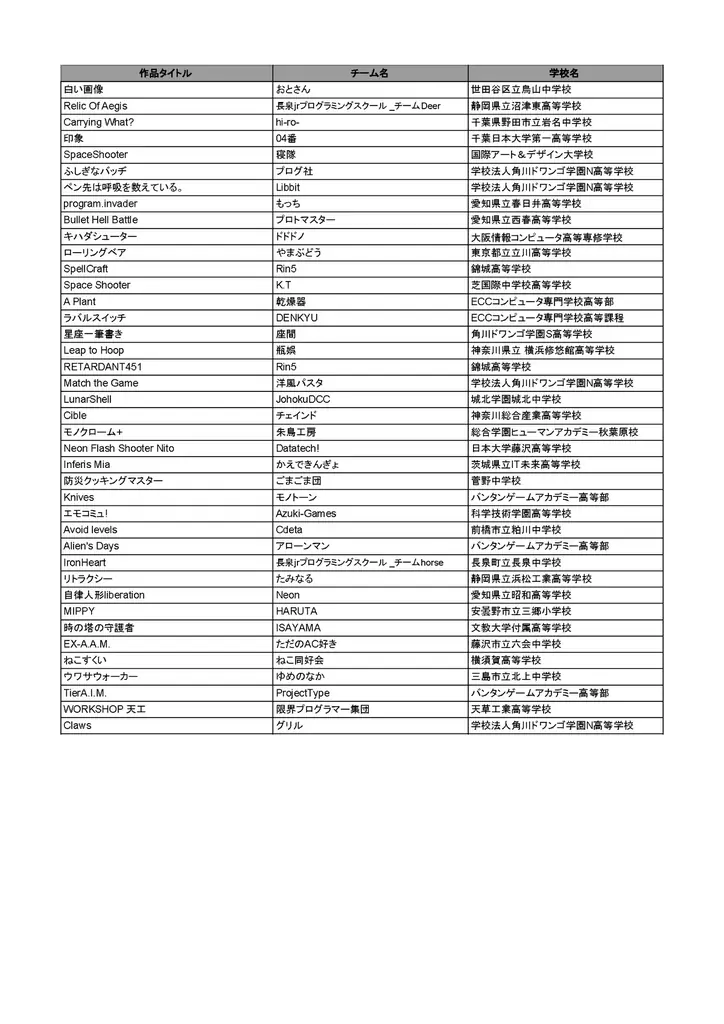 学生インディーゲームの祭典「ゲームクリエイター甲子園 2025」U-18＆総合大賞のノミネート作品を発表！ 画像 5