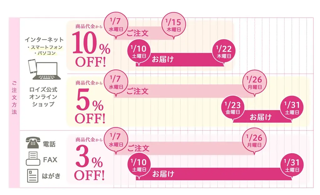 【ロイズ】バラエティ豊かなバレンタイン限定商品を1月7日に発売。同時開催の早期割引キャンペーンで、お取り寄せをお得に楽しんで。 画像 13