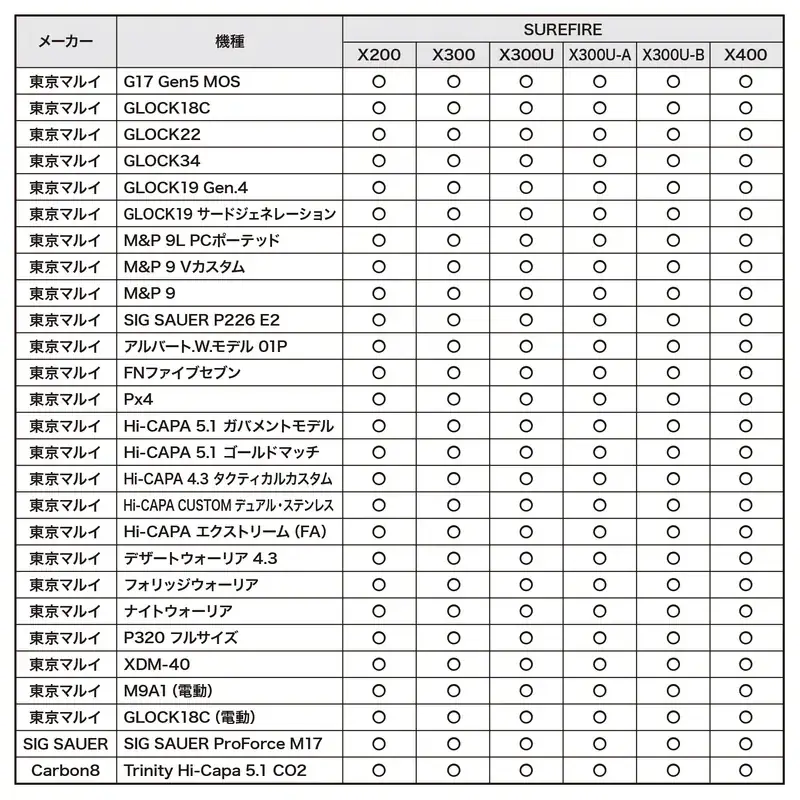 ハンドガンの持ち歩きに迷ったら”コレッ！”『マルチフィット ウェポンライトホルスター LUX』2026年2月発売予定！これが “ライト付きハンドガン” の最適解だ。 画像 12