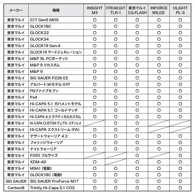 ハンドガンの持ち歩きに迷ったら”コレッ！”『マルチフィット ウェポンライトホルスター LUX』2026年2月発売予定！これが “ライト付きハンドガン” の最適解だ。 画像 13