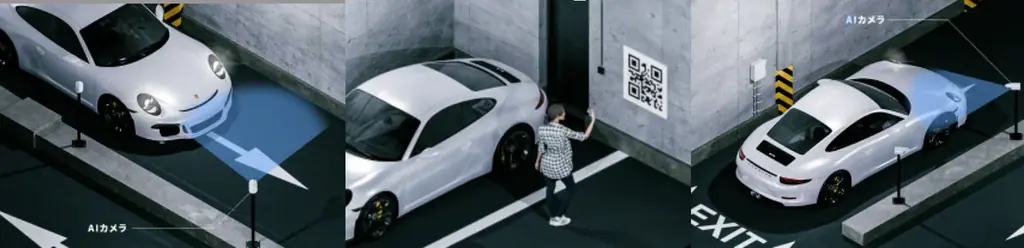 土地オーナー様必見！「DENNOU PARK」新規ご契約で賃料 + α（売上の一部）を還元するキャンペーンを実施 画像 3