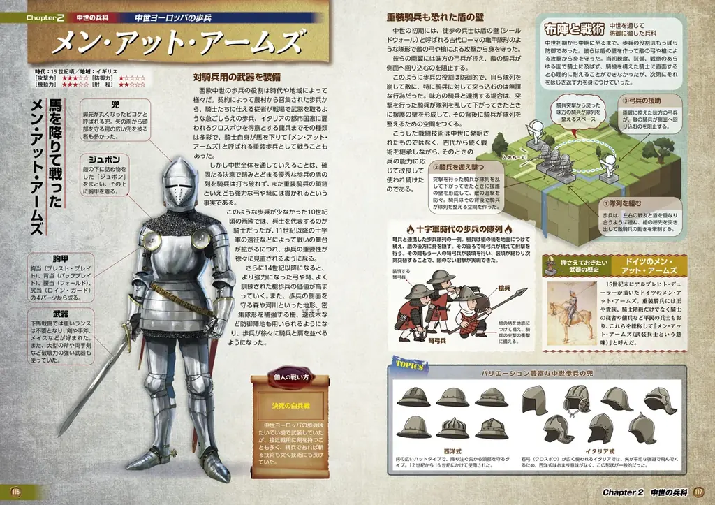 古代から近世までの西洋の戦争史を、兵士と兵科の視点から体系的に解説したビジュアル図鑑。『武装と戦術で読み解く 世界の戦士図鑑』を1月16日に発売 画像 4