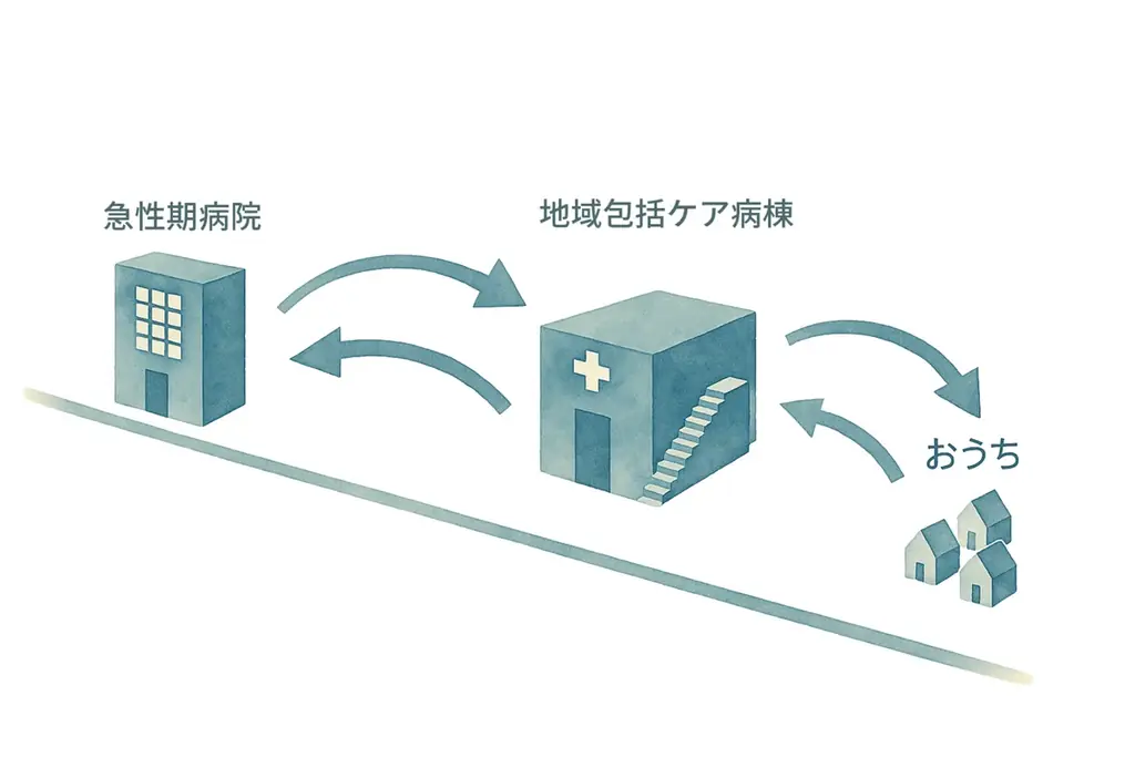 【2/5(木) プレスセミナー開催】境界の曖昧な建築に凝縮された、「おうちにかえろう。病院」のレジリエンス経営 画像 3