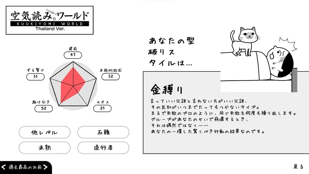 「空気読み。」が世界へ！タイの文化を体験する『みんなで空気読み。ワールド タイVer.』Steam版、2026年1月13日(火)配信決定！「タイ風診断結果」「タイ文化ガイド」の情報も初公開 画像 9