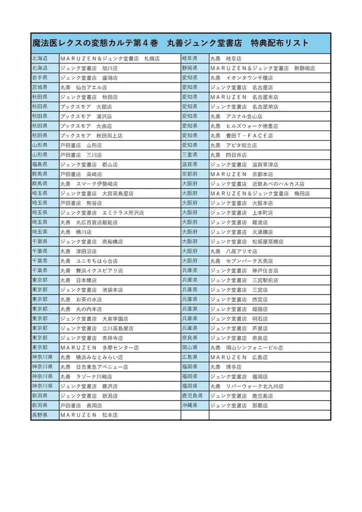 新刊記念POP UP SHOP開催！『魔法医レクスの変態カルテ』コミックス4巻、1月8日発売 画像 4