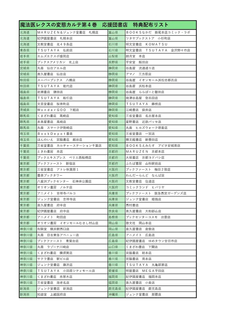 新刊記念POP UP SHOP開催！『魔法医レクスの変態カルテ』コミックス4巻、1月8日発売 画像 6