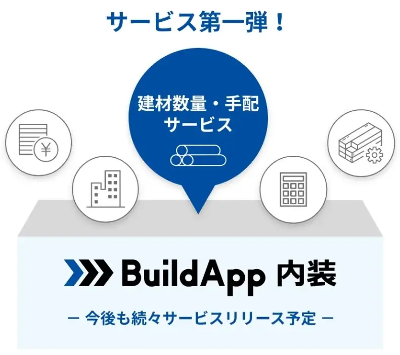 BA-plus株式会社とM&F株式会社、2月10日(火)より建設DX推進に向けた無料BIM人材育成プログラムを共同開始 画像 4