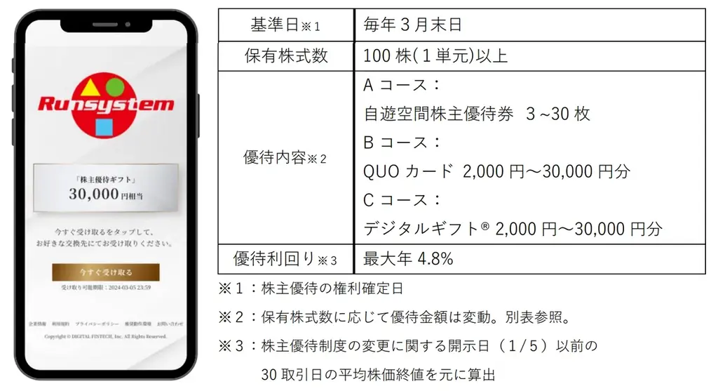 株主優待デジタル化