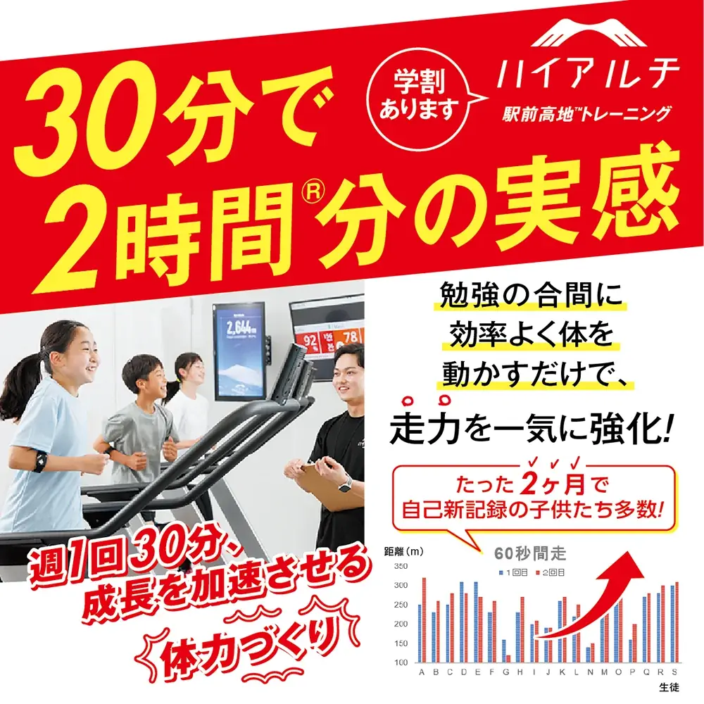 TV番組「NEXT company」で紹介子どもの挑戦を体力から支える低酸素トレーニング「ハイアルチ塾」小学生アスリートが急増、前年同期比で293％増！ 画像 5