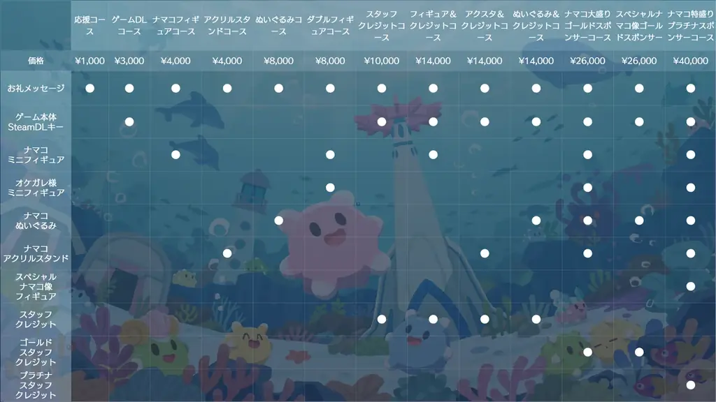 『NAMAKORIUM』2026年1月30日（金）にアーリーアクセス開始を決定 画像 17