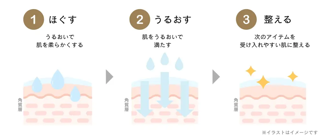 待望のリニューアルで“ほぐす・うるおす・整える”の３つの効果がパワーアップ！「コラリッチ ブースターセラム」1月23日(金)発売～コラリッチジェルの浸透(※1)を高め、うるおい満ちるハリツヤ肌へ～ 画像 2