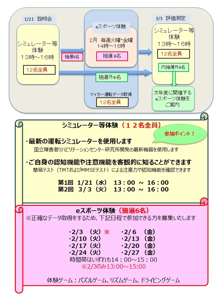 【JAF高知】70歳代のドライバー限定。eスポーツで楽しく運転脳を鍛えませんか？参加者募集中 画像 2