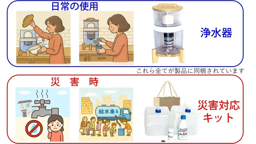 河川水を飲料水へ。電気不要のフェーズフリー浄水器「BW-1000E」1月発売 画像 2