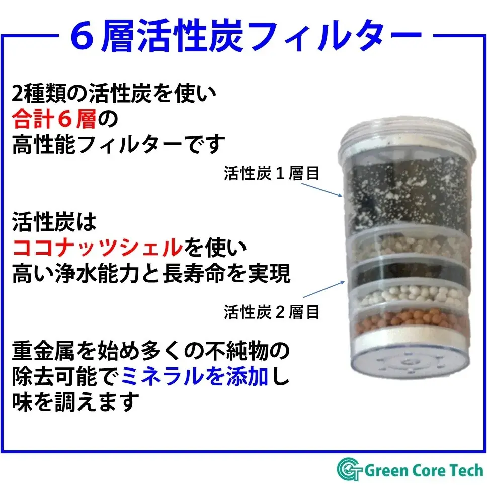 河川水を飲料水へ。電気不要のフェーズフリー浄水器「BW-1000E」1月発売 画像 4
