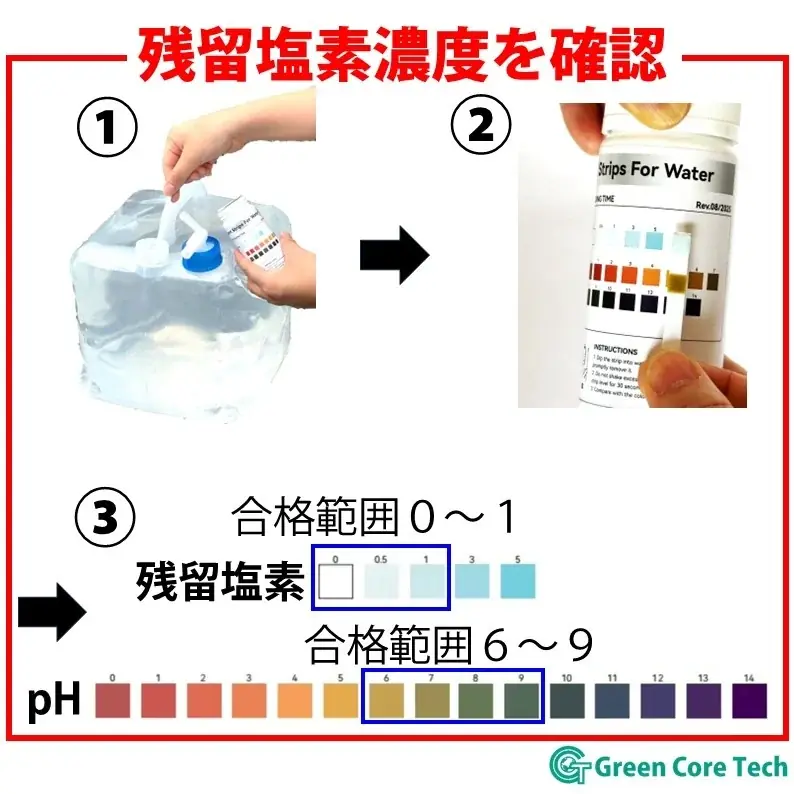 河川水を飲料水へ。電気不要のフェーズフリー浄水器「BW-1000E」1月発売 画像 9