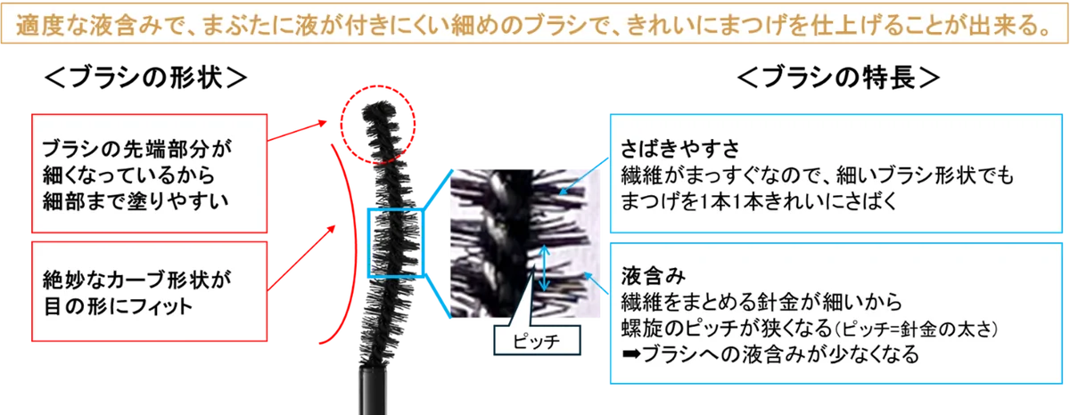 新技術「ウォッシャブルロック テクノロジー」搭載！マジョリカ マジョルカから新次元マスカラ登場　～2026年2月21日（土）発売～ 画像 3