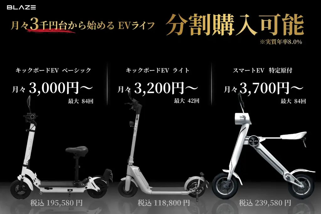 ブレイズ分割プラン開始