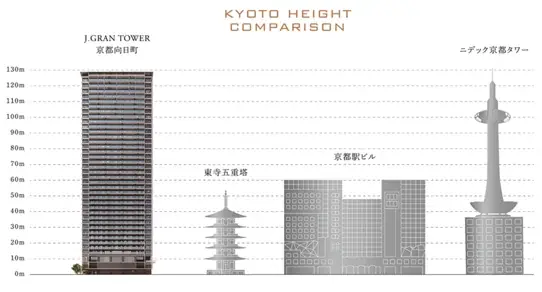 京都初※1・地上38階建、超高層タワーレジデンス誕生 画像 2