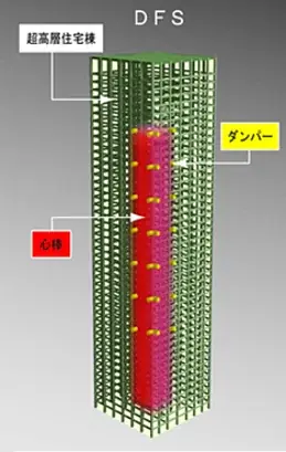 京都初※1・地上38階建、超高層タワーレジデンス誕生 画像 9