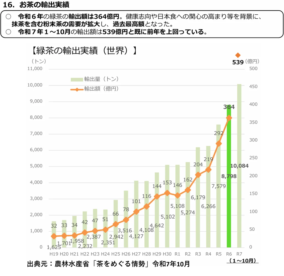 開発に8年かけた新商品！プレミアム生クリームソフト「CREMIA」から茶師監修の抹茶を配合したソフト「CREMIA the Matcha」を2026年3月5日より発売！ 画像 3