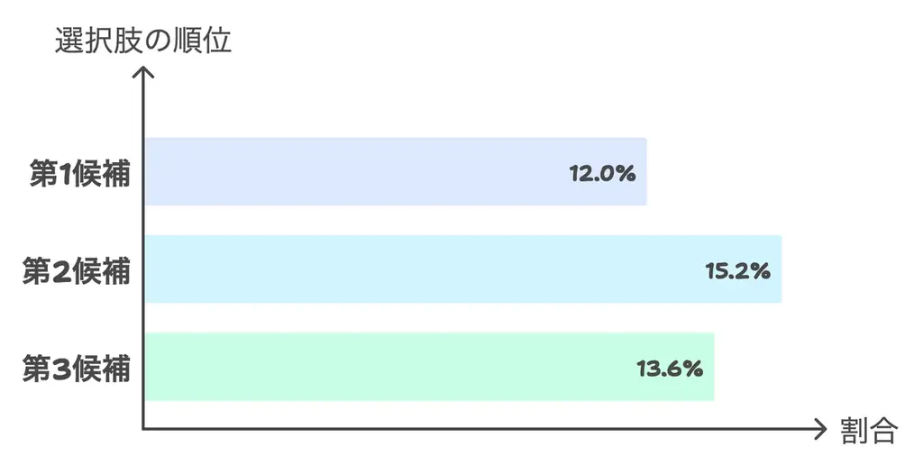 巻き爪専門店は検討層4割｜“相談の入口”を増やすため、巻き爪研究所が都内に3店舗を新規開院 画像 1