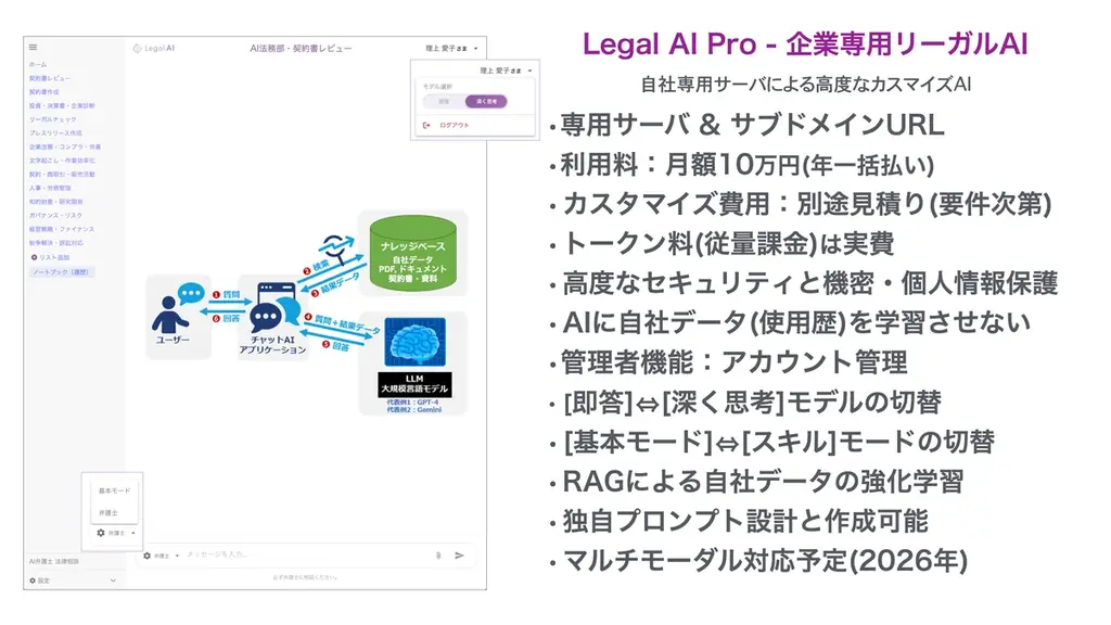Legal AI Proで法務業務を一元化する新OS