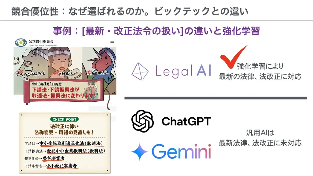 Legal AI – 法律業務のすべてを統合する法律特化型LLM「Legal AI Pro」を発表。リーガルチェックから経営管理までをひとつのプラットフォームで 画像 2