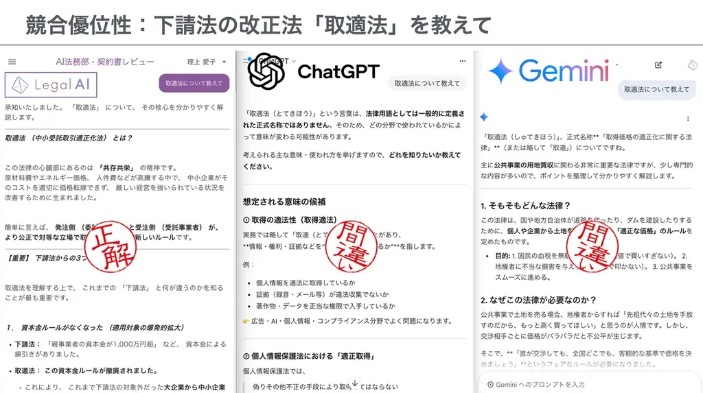 Legal AI – 法律業務のすべてを統合する法律特化型LLM「Legal AI Pro」を発表。リーガルチェックから経営管理までをひとつのプラットフォームで 画像 3