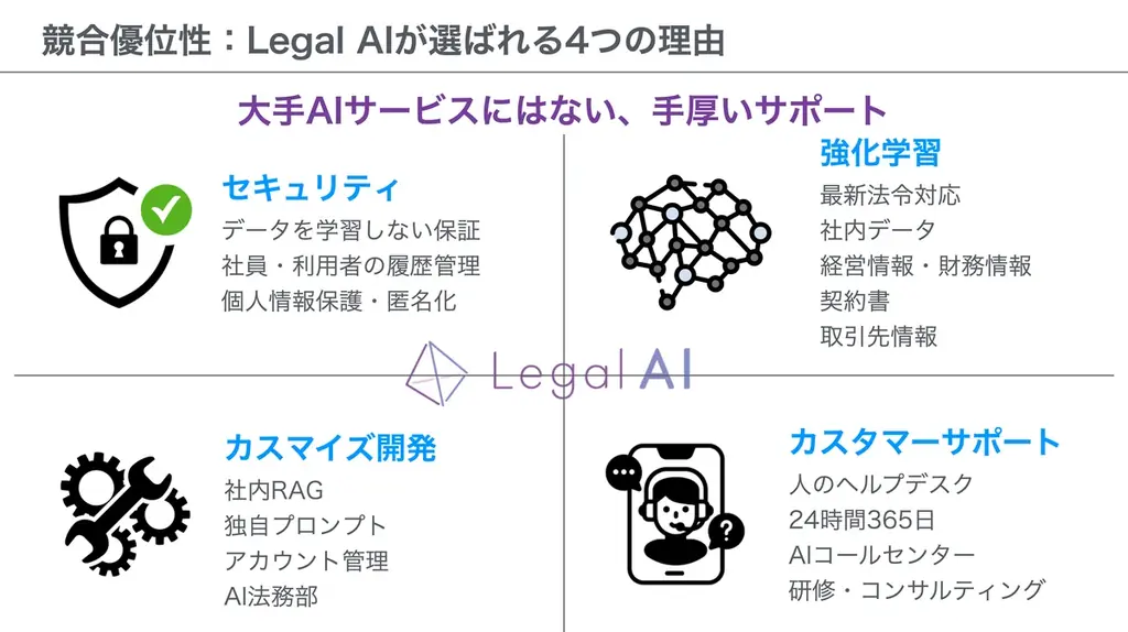 Legal AI – 法律業務のすべてを統合する法律特化型LLM「Legal AI Pro」を発表。リーガルチェックから経営管理までをひとつのプラットフォームで 画像 4