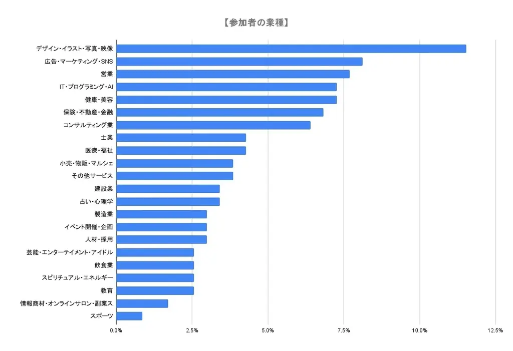 【円頓寺商店街・四間道近く】歴史的な町並みの中でビジネス交流会！フリーランスや事業主が集まるマッチングイベントが開催（1月16日） 画像 4