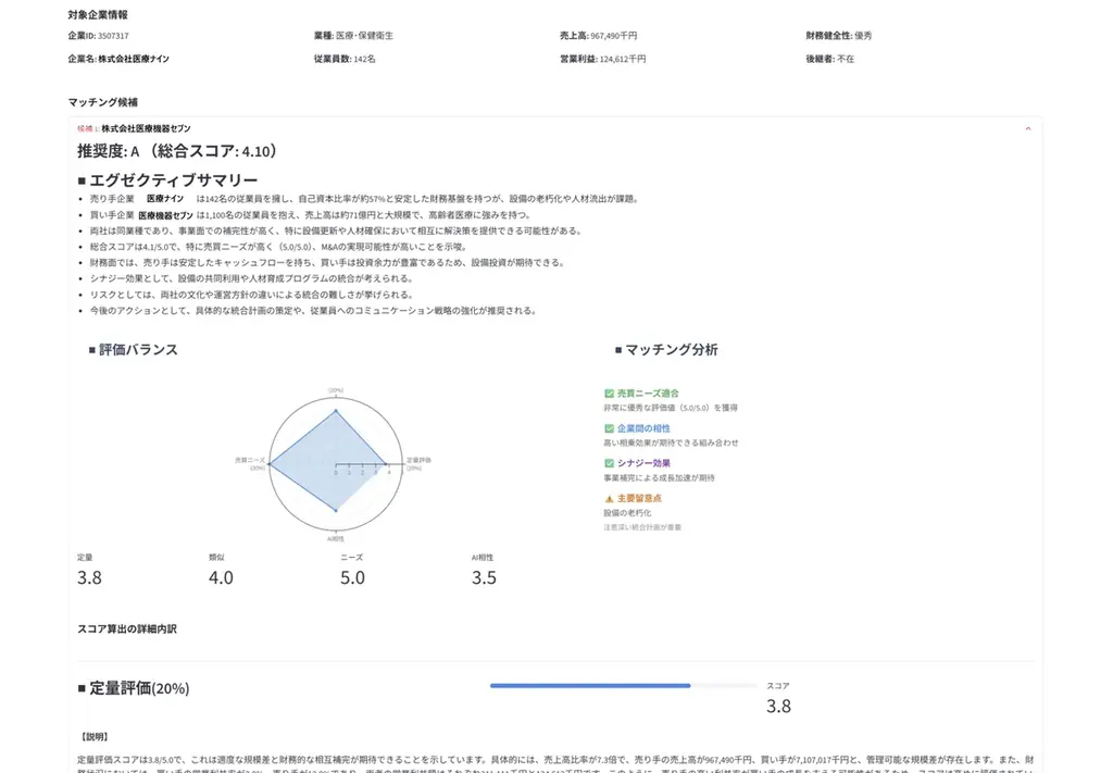 地域金融機関向け、オンプレ型M&Aマッチング支援AIを提供開始 画像 3