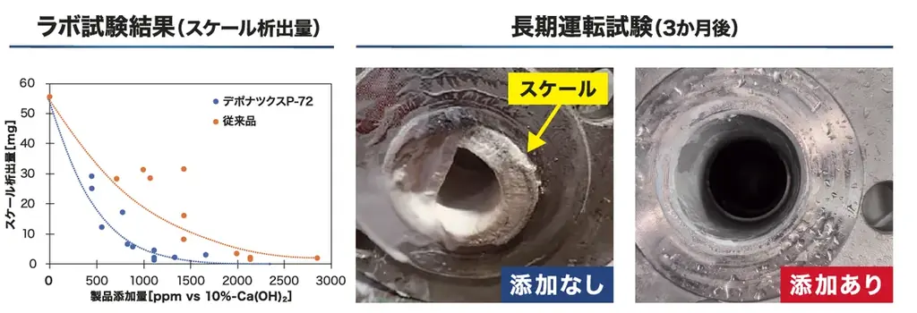 伯東、スケール防止剤「デポナックス P-72」を新発売 画像 3