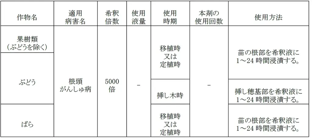 新たな微生物農薬「エコアーク®」を販売開始！【クミアイ化学】 画像 8