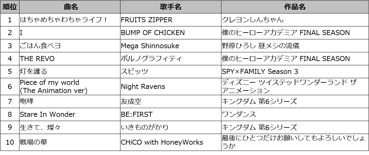 DAM秋アニソンTOP50