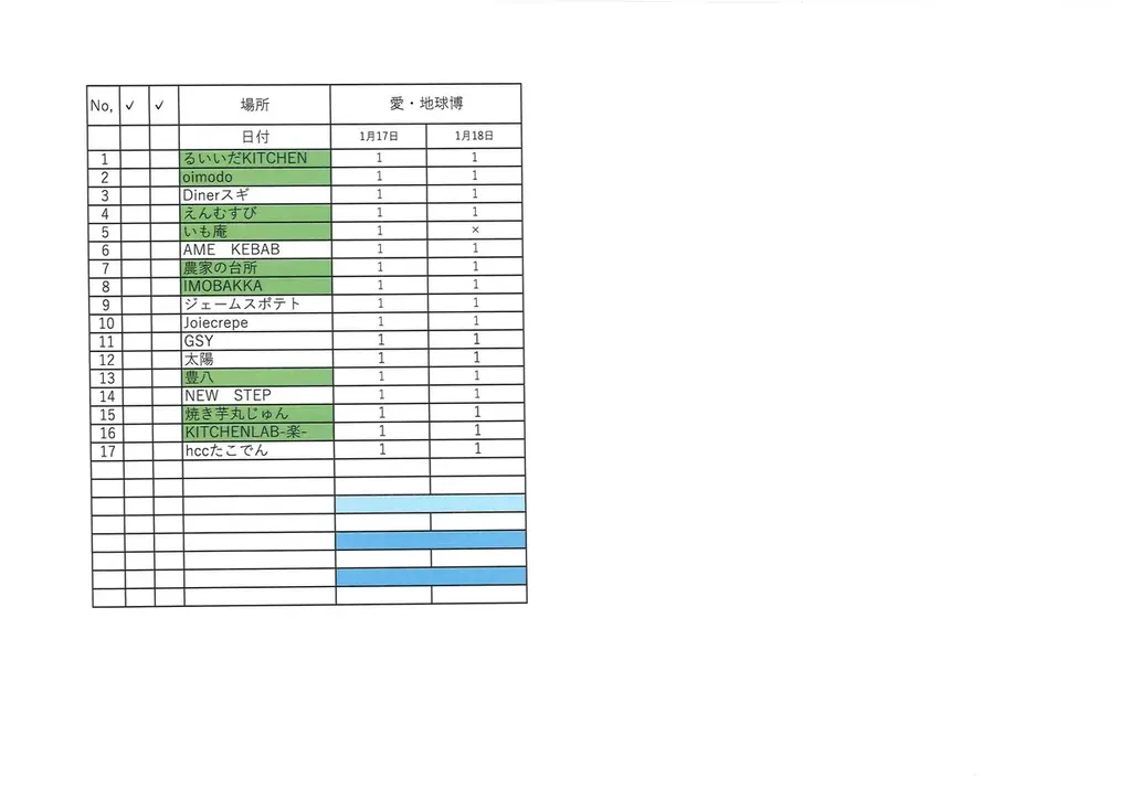 今週末開催！2026年1月1７日～１８日第１回！芋フェスIN愛・地球博記念公園！出店者決定！ 画像 14