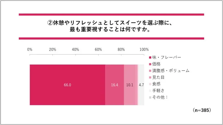 発売１週間で324万食突破！「ファミマの白をまとったいちご狩り®」1月13日（火）からは「いちご＆ホイップサンド」を発売！白星を目指す人々に吉田鋼太郎さん＆八木莉可子さんからエールも 画像 4