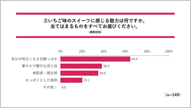 発売１週間で324万食突破！「ファミマの白をまとったいちご狩り®」1月13日（火）からは「いちご＆ホイップサンド」を発売！白星を目指す人々に吉田鋼太郎さん＆八木莉可子さんからエールも 画像 5