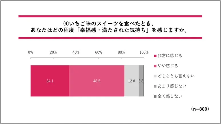 発売１週間で324万食突破！「ファミマの白をまとったいちご狩り®」1月13日（火）からは「いちご＆ホイップサンド」を発売！白星を目指す人々に吉田鋼太郎さん＆八木莉可子さんからエールも 画像 6