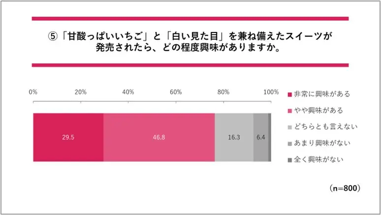 発売１週間で324万食突破！「ファミマの白をまとったいちご狩り®」1月13日（火）からは「いちご＆ホイップサンド」を発売！白星を目指す人々に吉田鋼太郎さん＆八木莉可子さんからエールも 画像 7