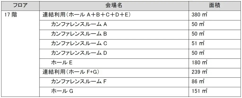 TKP、大手町駅直結、最大350人収容の大型ホールを備えた「TKPガーデンシティPREMIUM東京駅大手町」2026年2月オープン 画像 5