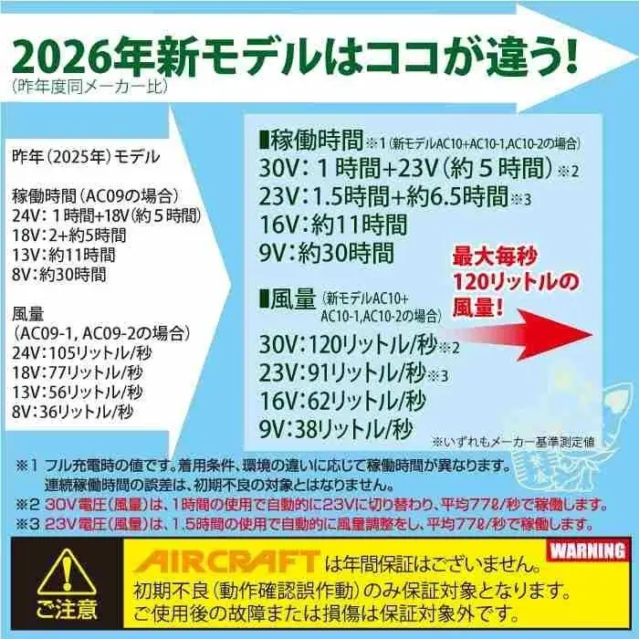 【予約開始】BURTLE（バートル）2026春夏最新作「エアークラフト AC10 + AC10-2」登場 画像 3