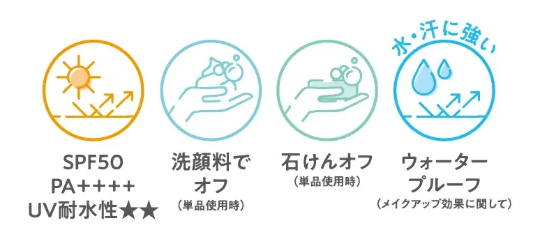 セザンヌ化粧下地カテゴリー人気No.1*「皮脂テカリ防止下地」から高SPFタイプが定番化＆「毛穴レスコンシーラー」に新色登場 画像 3
