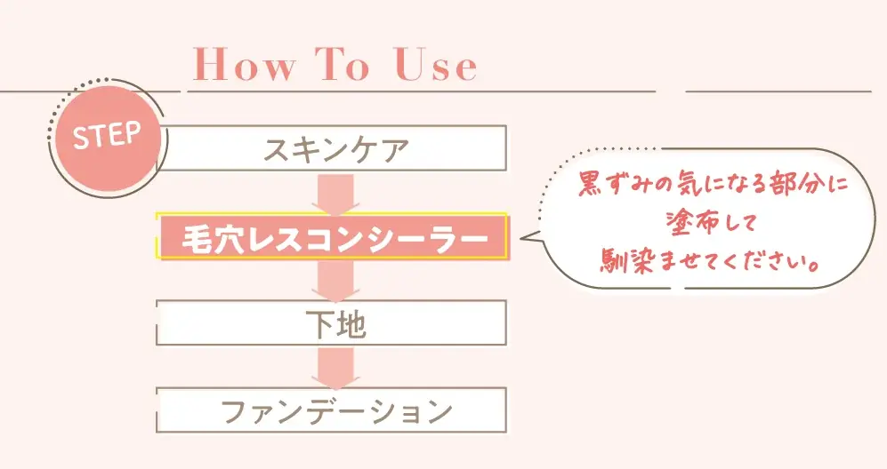 セザンヌ化粧下地カテゴリー人気No.1*「皮脂テカリ防止下地」から高SPFタイプが定番化＆「毛穴レスコンシーラー」に新色登場 画像 8