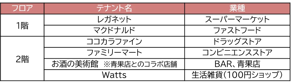 駅直結型商業施設「レイリア春日原」2026年2月27日 先行オープン 画像 3